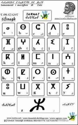 la traduction des mots